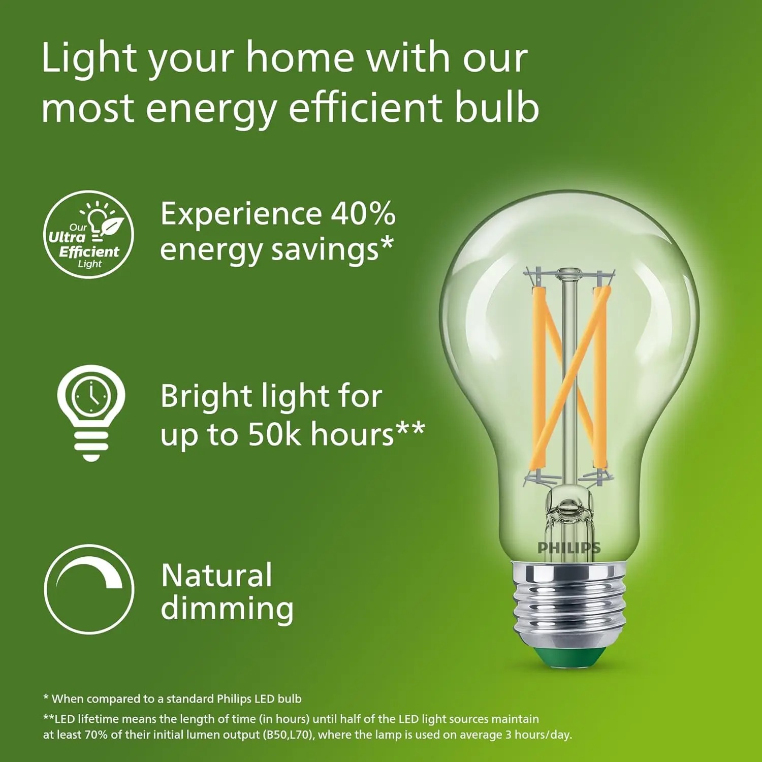 フィリップス超高効率LEDフィラメント電球 クリアA60 E - Philips Bulb Led Classic のレビューと価格
