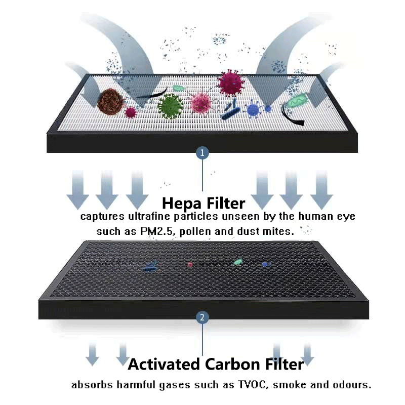 HEPAフィルターの交換,プロの空気清浄機用の活性炭脱臭剤フ - Coway Air Purifier Storm のレビューと価格