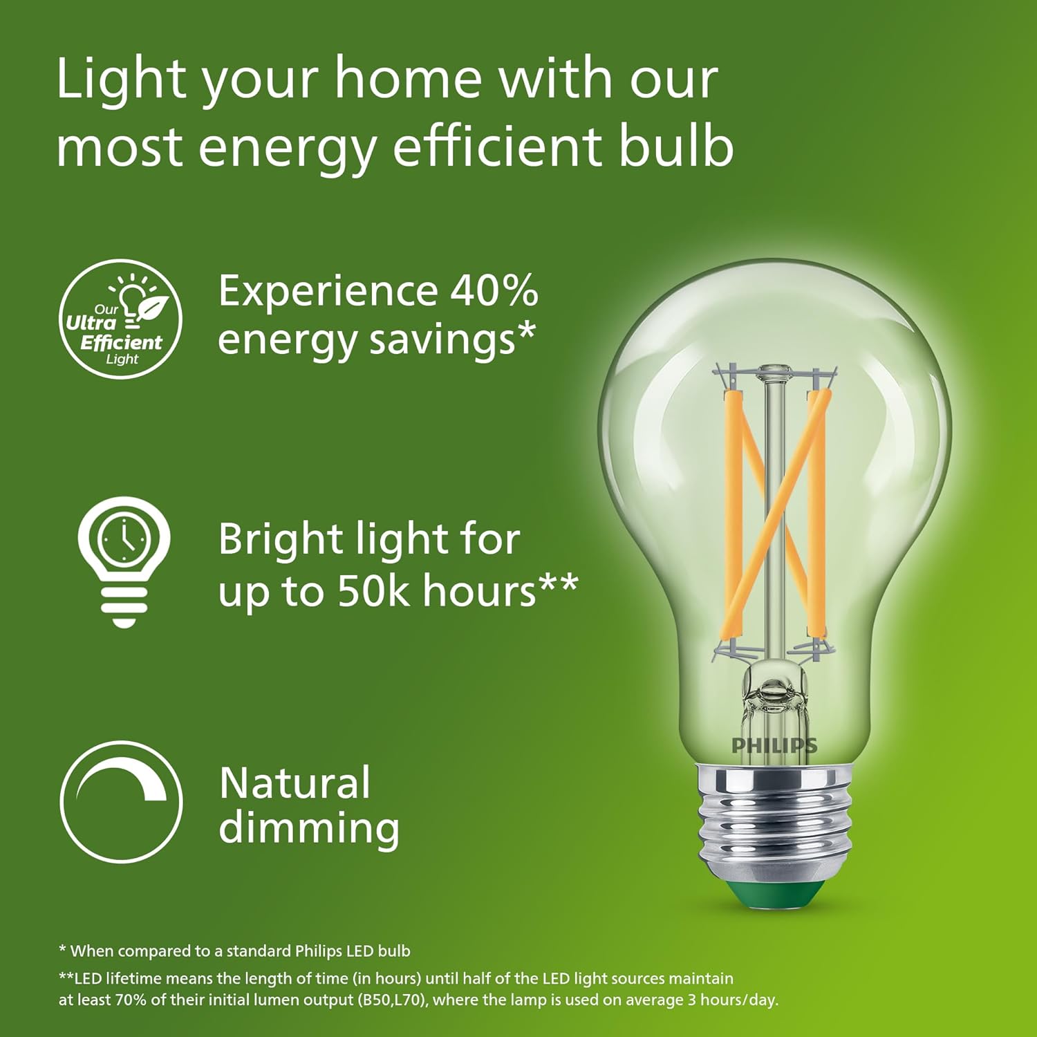 フィリップス 超高効率LEDフィラメント電球 クリア A60 - Philips Bulb Led Classic のレビューと価格